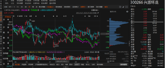 双悦网 兴源环境涉虚假陈述！受损股民速报名索赔，倒计时启动